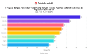Analisis Sistem Pendidikan di Berbagai Negara: Menelusuri Perbedaan dan Keunggulan
