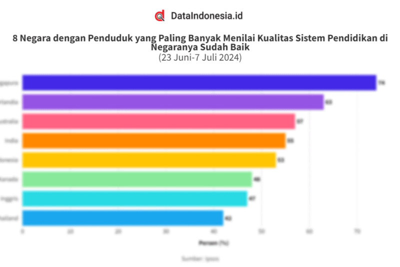 Analisis Sistem Pendidikan di Berbagai Negara: Menelusuri Perbedaan dan Keunggulan