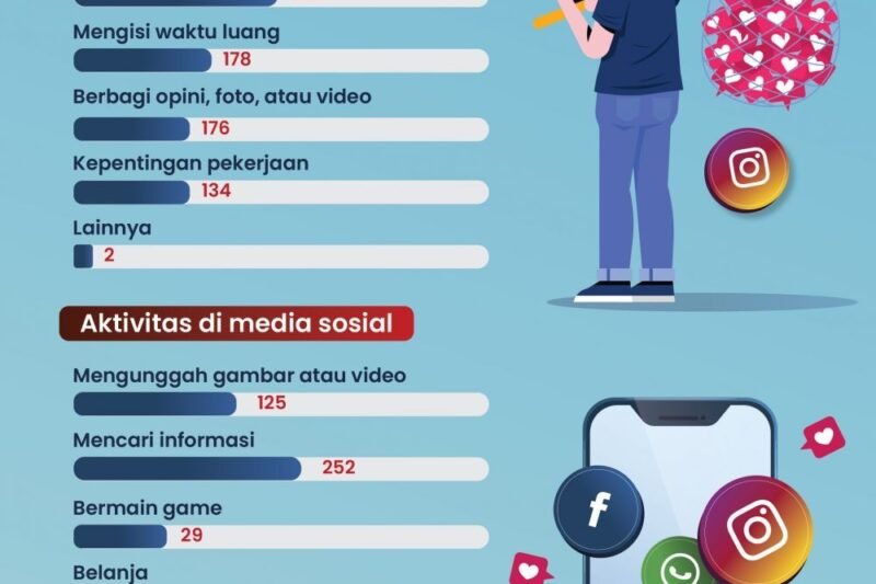Dampak Media Sosial pada Industri Olahraga: Lebih dari Sekadar Skor Pertandingan