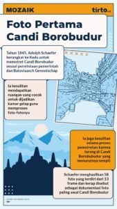 Kisah di Balik Keagungan Candi Borobudur: Simfoni Batu yang Mengungkap Sejarah dan Filosofi
