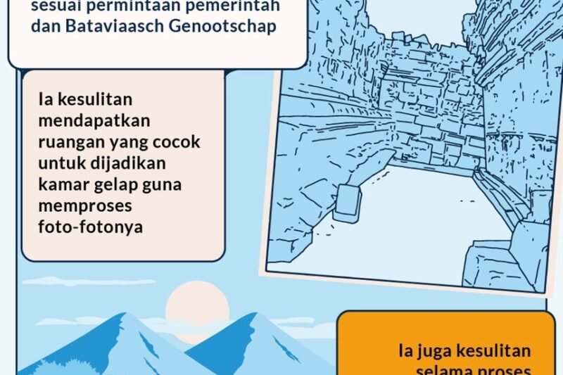Kisah di Balik Keagungan Candi Borobudur: Simfoni Batu yang Mengungkap Sejarah dan Filosofi