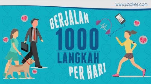 Mengungkap Keajaiban 10.000 Langkah: Panduan Lengkap untuk Kesehatan Optimal