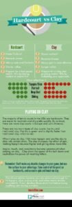 Perang Permukaan: Mengupas Perbedaan dan Keunggulan Lapangan Hardcourt vs. Clay Court dalam Tenis