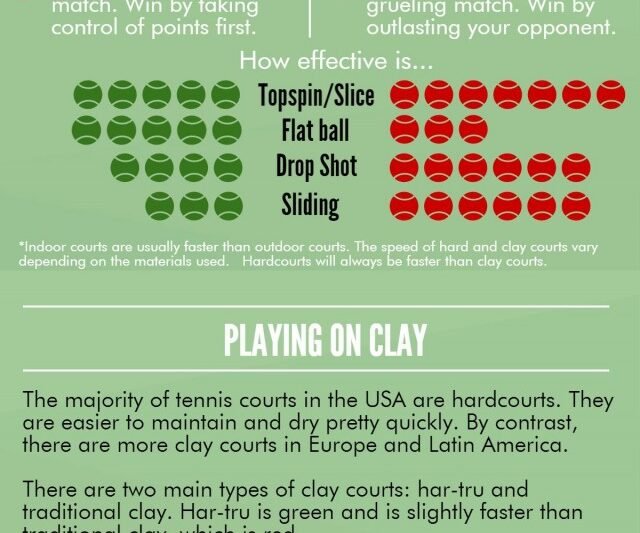 Perang Permukaan: Mengupas Perbedaan dan Keunggulan Lapangan Hardcourt vs. Clay Court dalam Tenis
