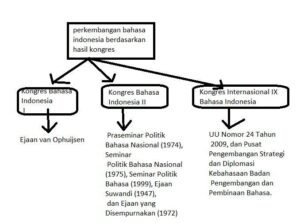 Skateboarding: Sejarah dan Evolusi Sebuah Budaya