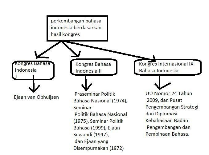 Skateboarding: Sejarah dan Evolusi Sebuah Budaya