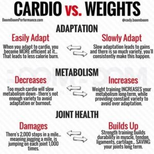 Cardio vs. Weight Training: Mana yang Lebih Baik untuk Anda?