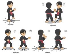 Pencak Silat: Gerbang Menuju Kebugaran, Disiplin, dan Pertahanan Diri (Panduan Dasar untuk Pemula)