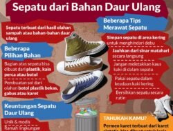 Tentu, mari kita susun artikel informatif tentang sepatu olahraga dari bahan daur ulang.