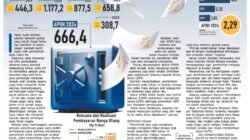 Mengarungi Ombak Perubahan: Lanskap Bisnis Indonesia Terkini