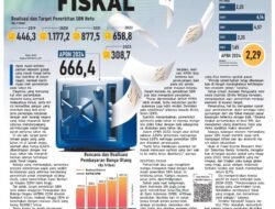 Mengarungi Ombak Perubahan: Lanskap Bisnis Indonesia Terkini