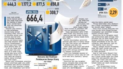 Mengarungi Ombak Perubahan: Lanskap Bisnis Indonesia Terkini